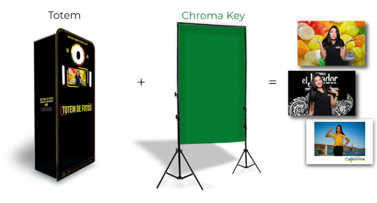 O efeito chroma key é sempre uma boa opção para eventos online?